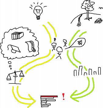 Wahlsystem (Übersicht)